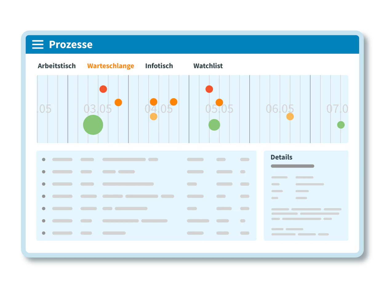 screenshot of Serviceware Processes